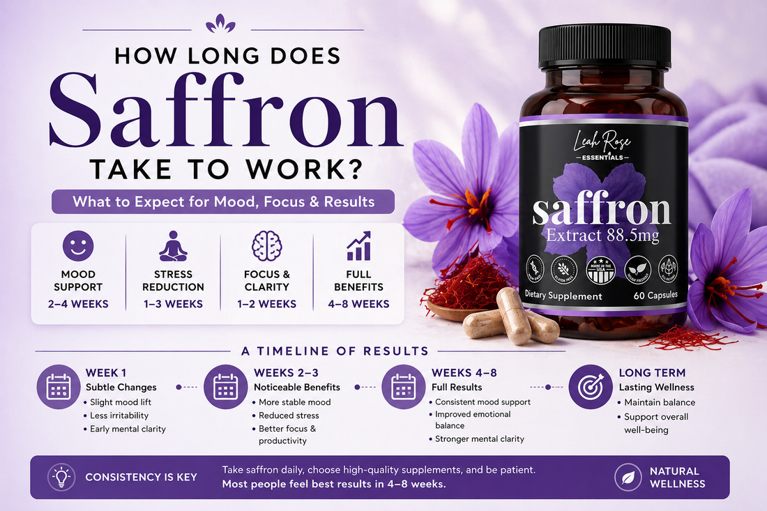 How long does saffron take to work infographic featuring saffron supplement bottle with timeline for mood, stress, focus and full benefits results
