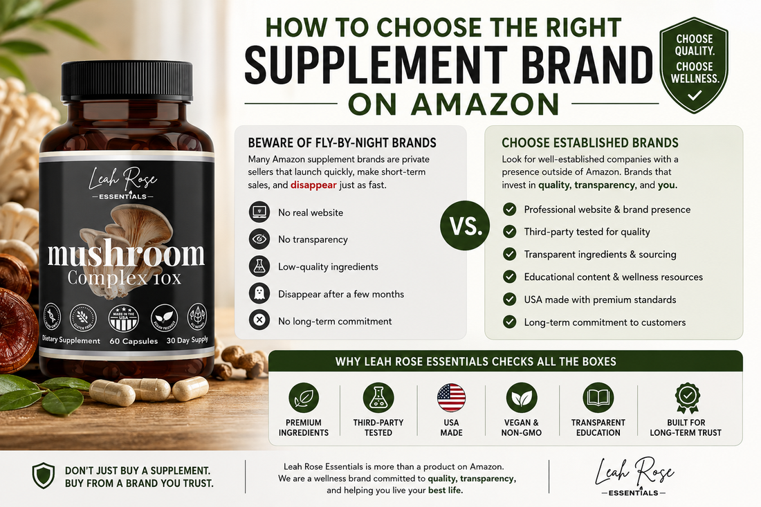 Infographic showing how to choose the right supplement brand on Amazon featuring Leah Rose Essentials Mushroom Complex 10X