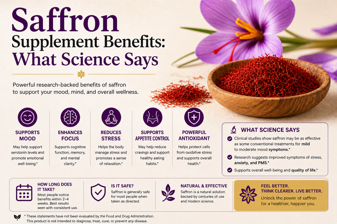Saffron supplement benefits infographic showing science-backed effects for mood, focus, stress support and overall wellness