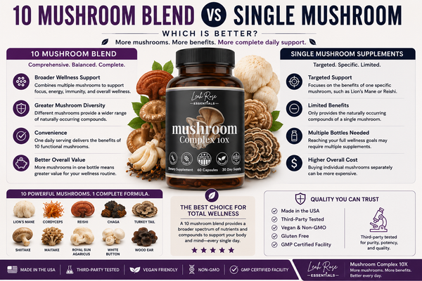 Leah Rose Essentials Mushroom Complex 10X with 10 functional mushrooms comparison infographic highlighting focus, energy, immune support, and overall wellness benefits.