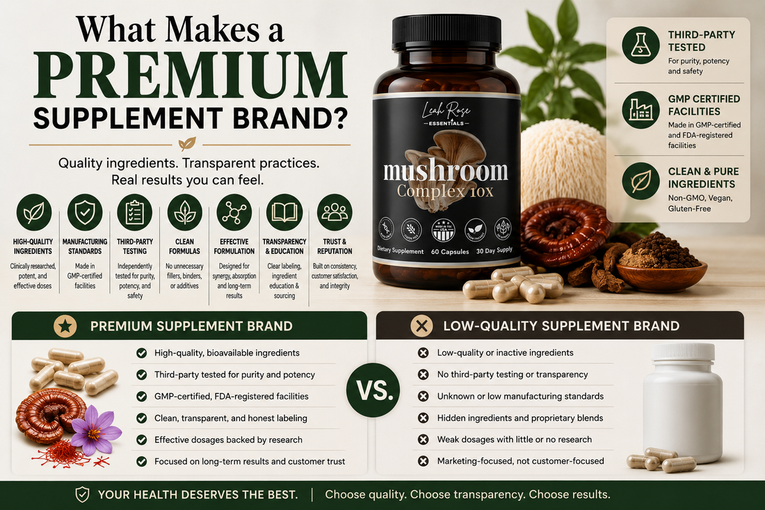 premium supplement brand comparison featuring high quality mushroom and saffron supplements with third party testing and clean ingredients