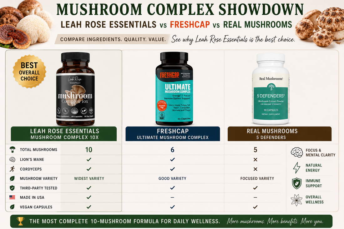 Leah Rose Essentials Mushroom Complex 10X compared with FreshCap and Real Mushrooms on a premium comparison banner highlighting 10 functional mushrooms, clean ingredients, third-party testing, and Made in USA quality.