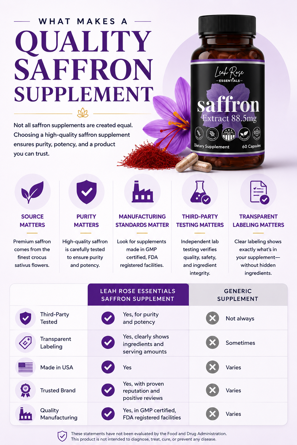 Leah Rose Essentials saffron supplement with saffron strands and a flower on a white background