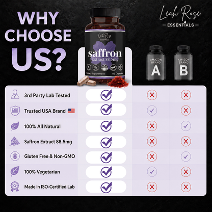 Saffron extract supplement bottle with comparison chart on a dark background. Chart shows the supplement is made in an iso-certified lab
