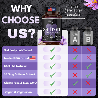 All Natural Saffron Extract 88.5mg - 60 capsules