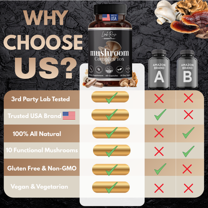 All Natural Mushroom Complex 10X - 60 Capsules