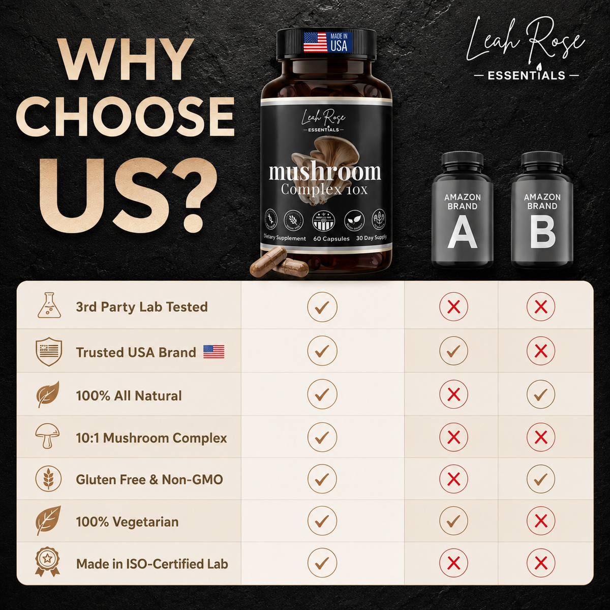 Mushroom supplement bottle with comparison chart on a dark background